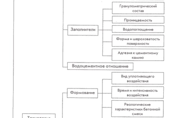 Кракен маркетплейс krk market com