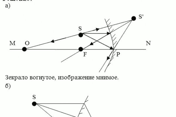 Зайти на кракен